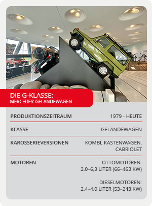 A1 Autoservice 06118 Halletrotha Adresse Telefon Kontakt A1 Autoservice 06118 Halletrotha Adresse Telefon Kontakt