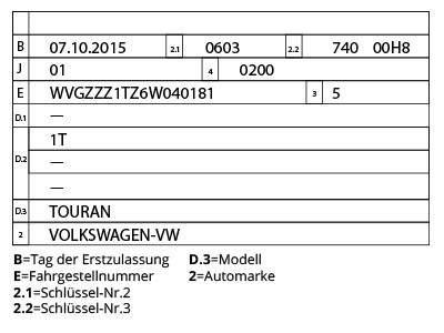 DER NEUE FAHRZEUGSCHEIN