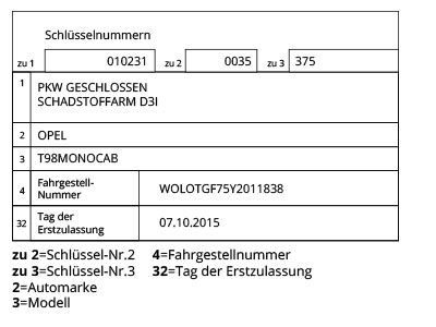 DER ALTE FAHRZEUGSCHEIN